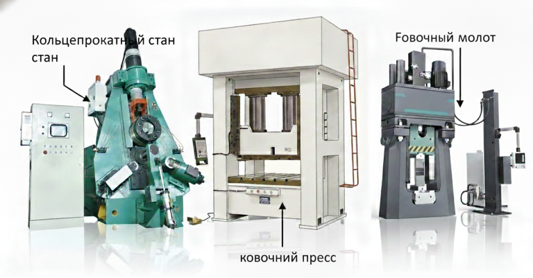 Три ключевых технологии изготовления колец: кольцевая прокатка vs ковка молотом vs ковка на прессе